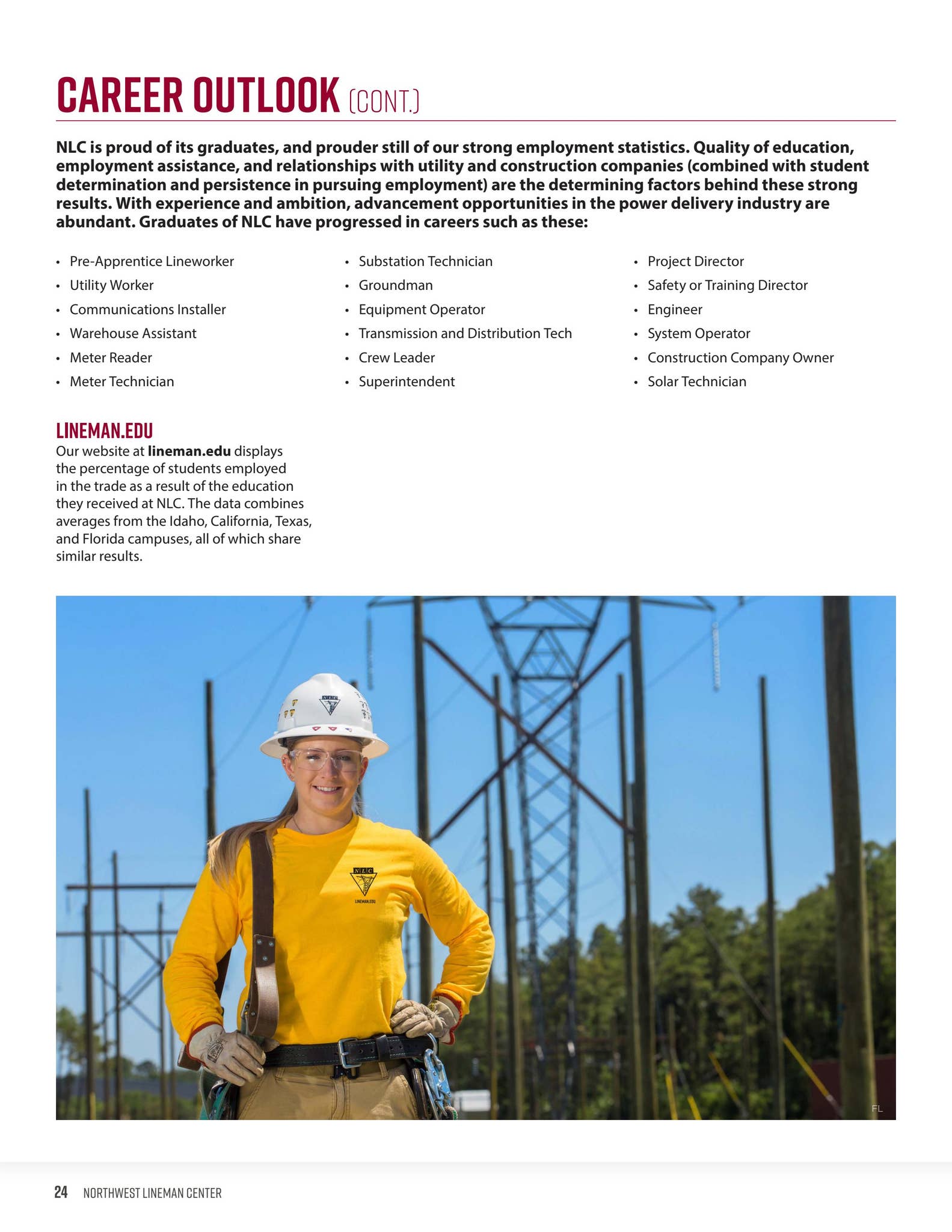2023 ELP Florida & Texas Catalog by Northwest Lineman College Issuu