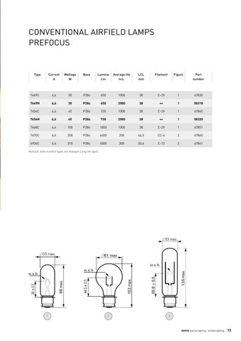 avaliteprojectlighting NARVA Airfield 灯 灯饰目录 2023 第 13 页