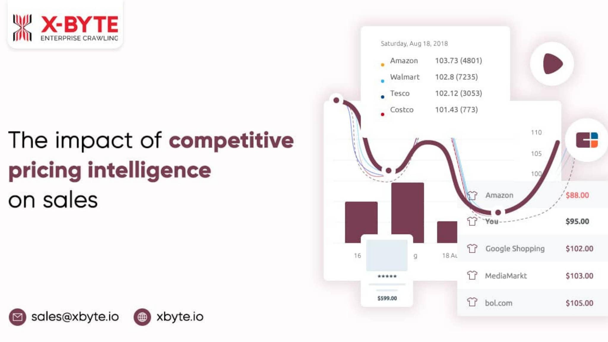 The Impact of Competitive Pricing Intelligence on Sales by X-Byte ...