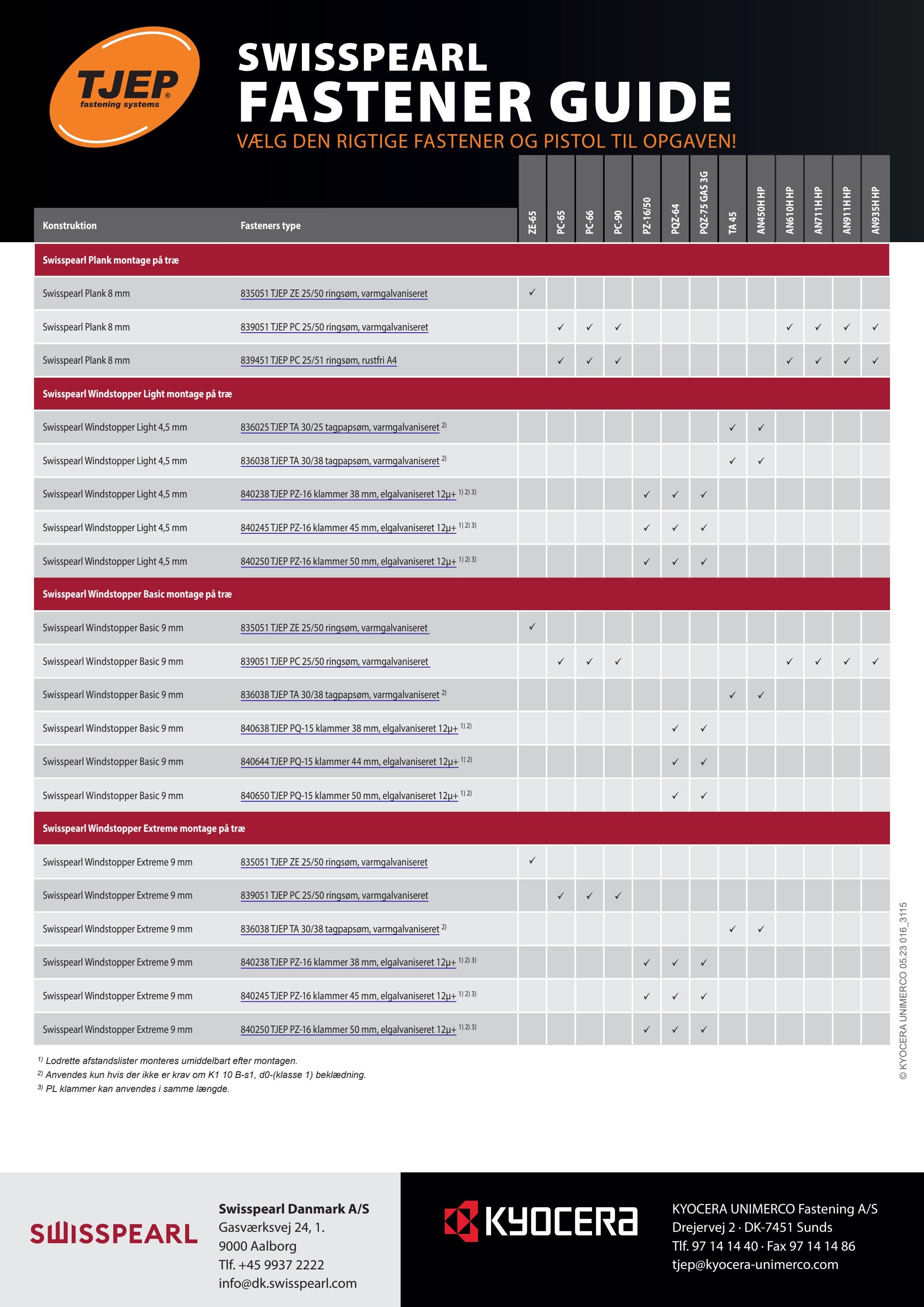 Fastener guide - Swisspearl (DK) by TJEP - Issuu