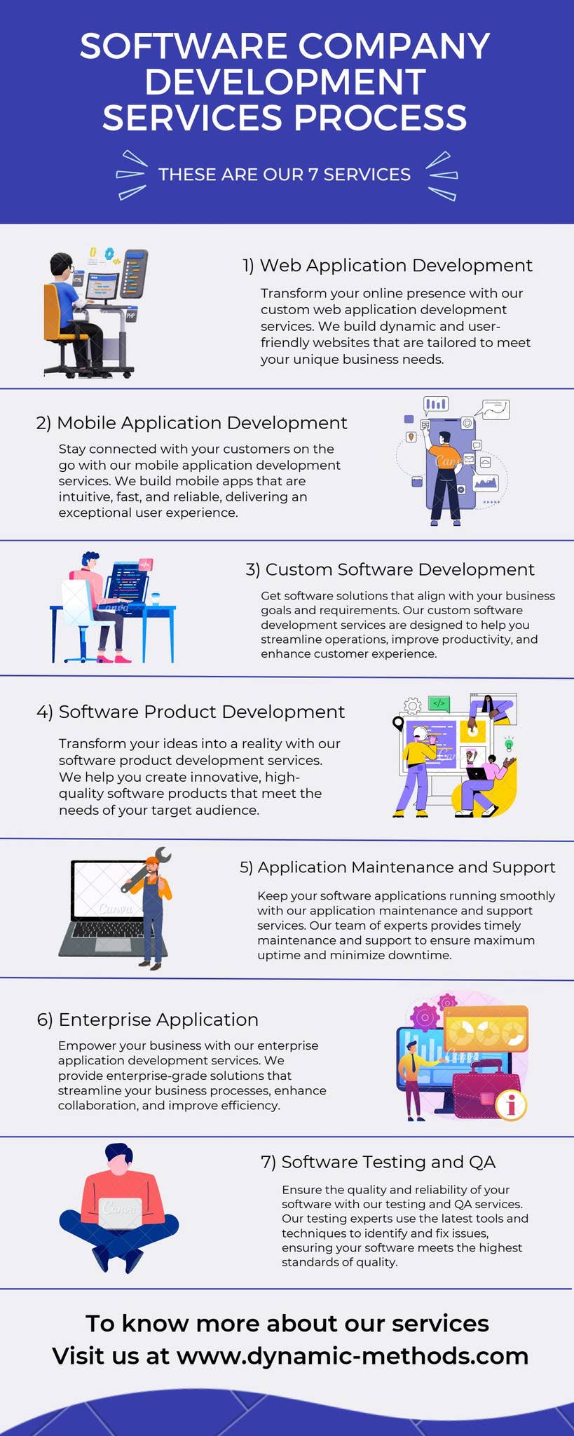 Best Software Company Development Services Process by Dynamic Methods ...