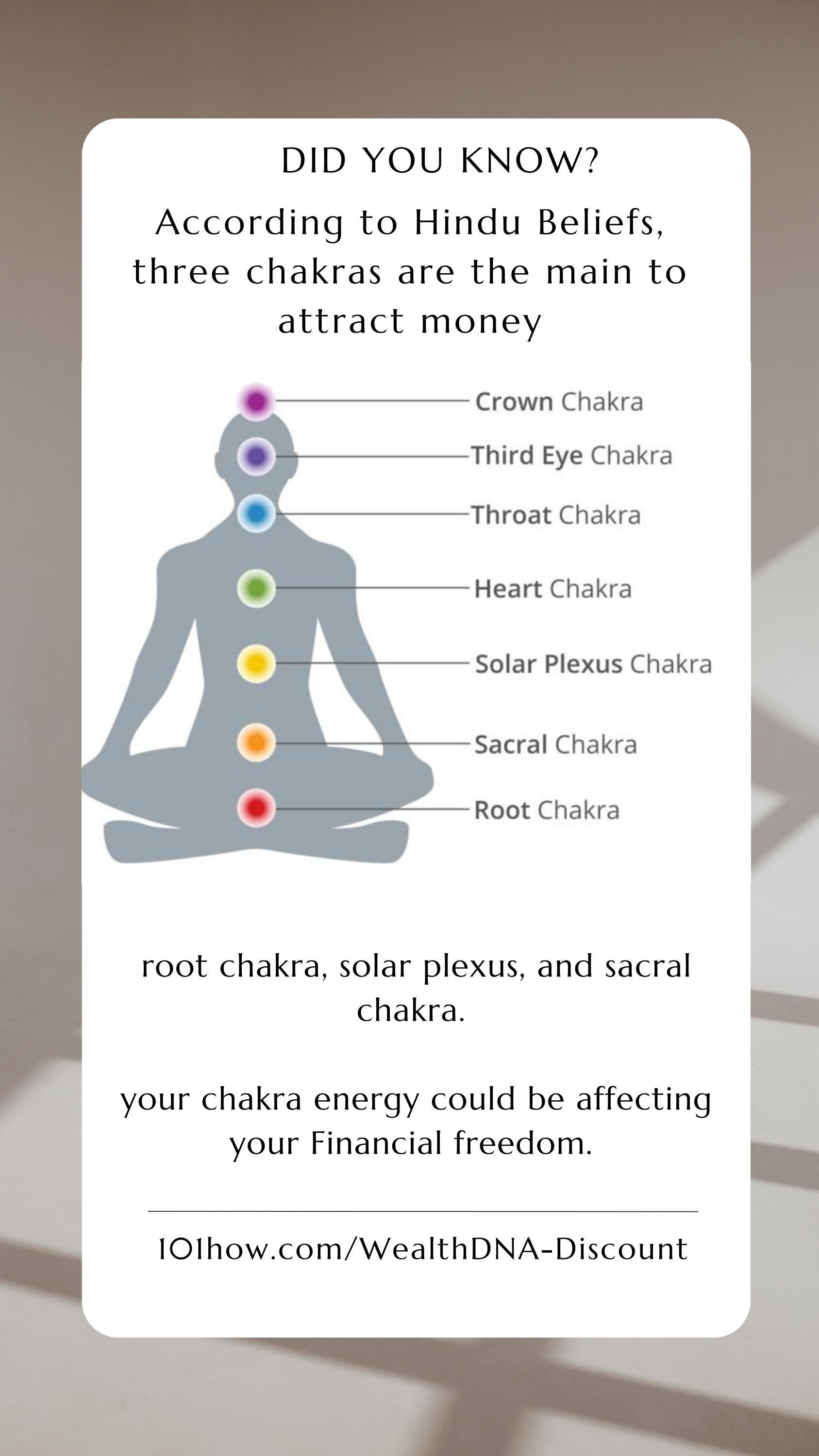 Which chakra is related to money - You Should Know by Cb Review - Issuu