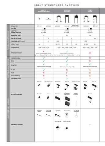 Flos 建筑 Working 家具产品集 2023 西文 英文 第 12 页