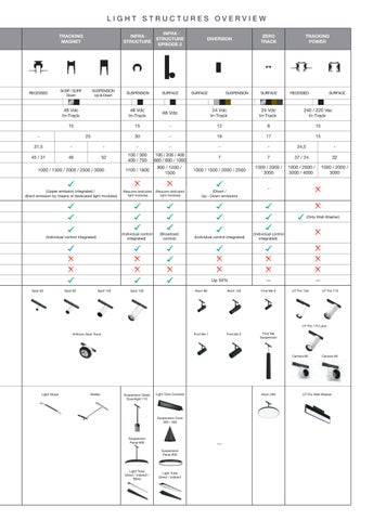 Flos 建筑 Working 家具产品集 2023 西文 英文 第 13 页