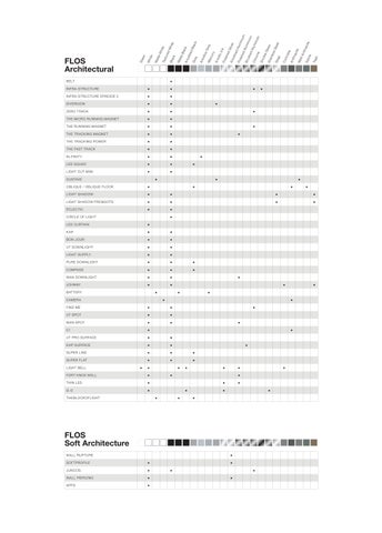 Flos 建筑 Working 家具产品集 2023 西文 英文 第 8 页