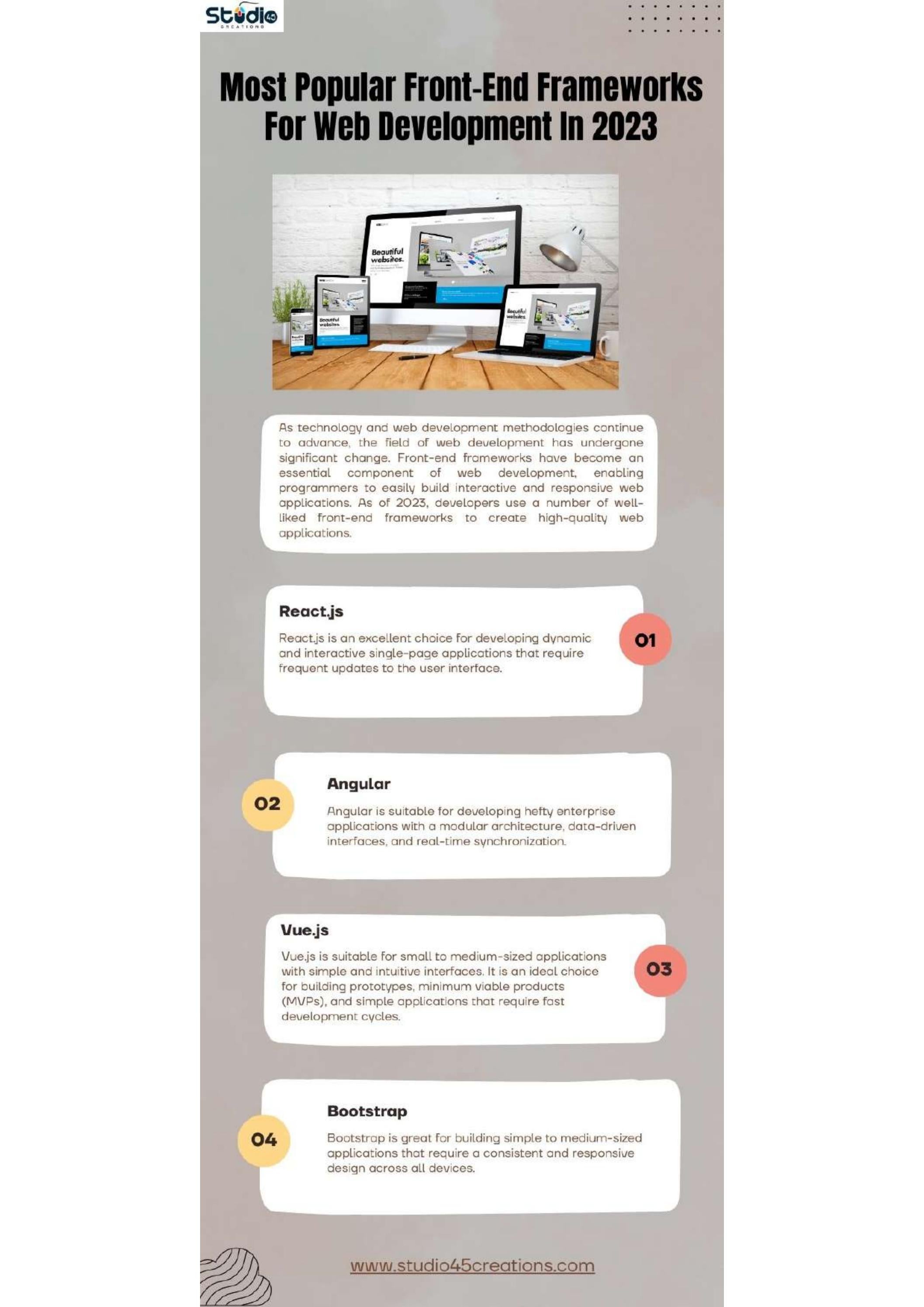 Most Popular Front-End Frameworks For Web Development In 2023 by ...