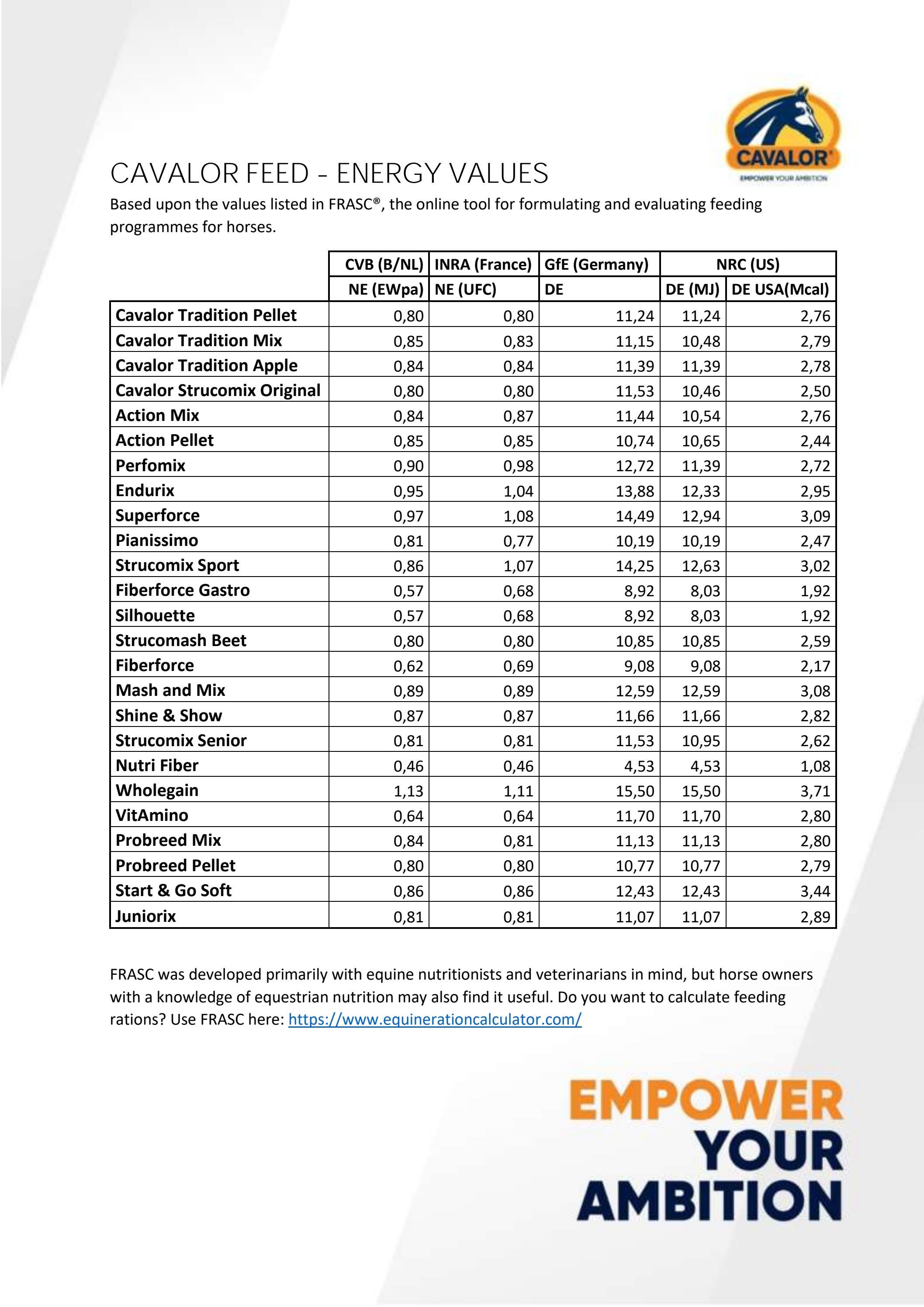 Energiewaarden Cavalor by cavalor - Issuu
