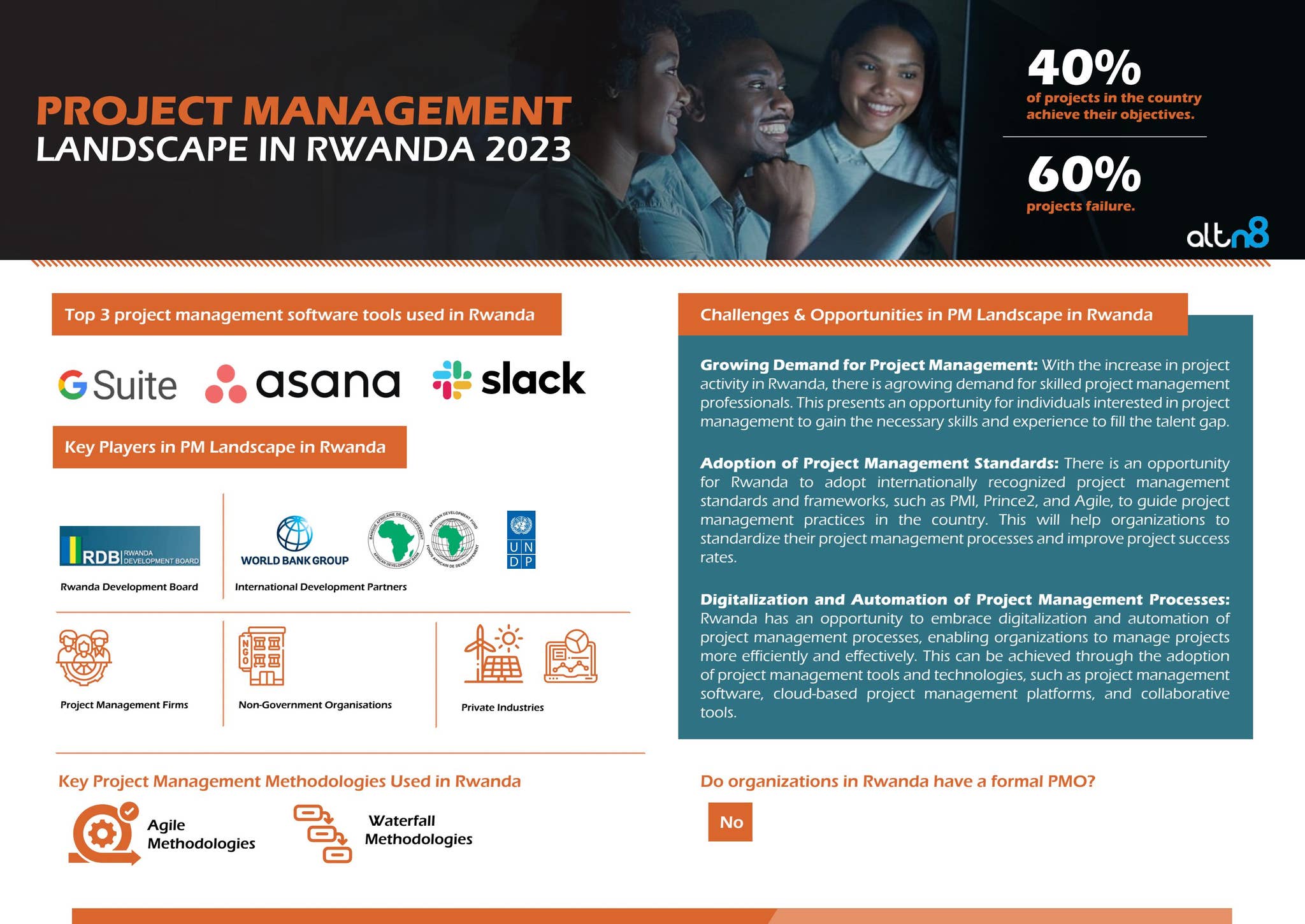 Project Management Landscape Infographic by Threadswitch256 - Issuu