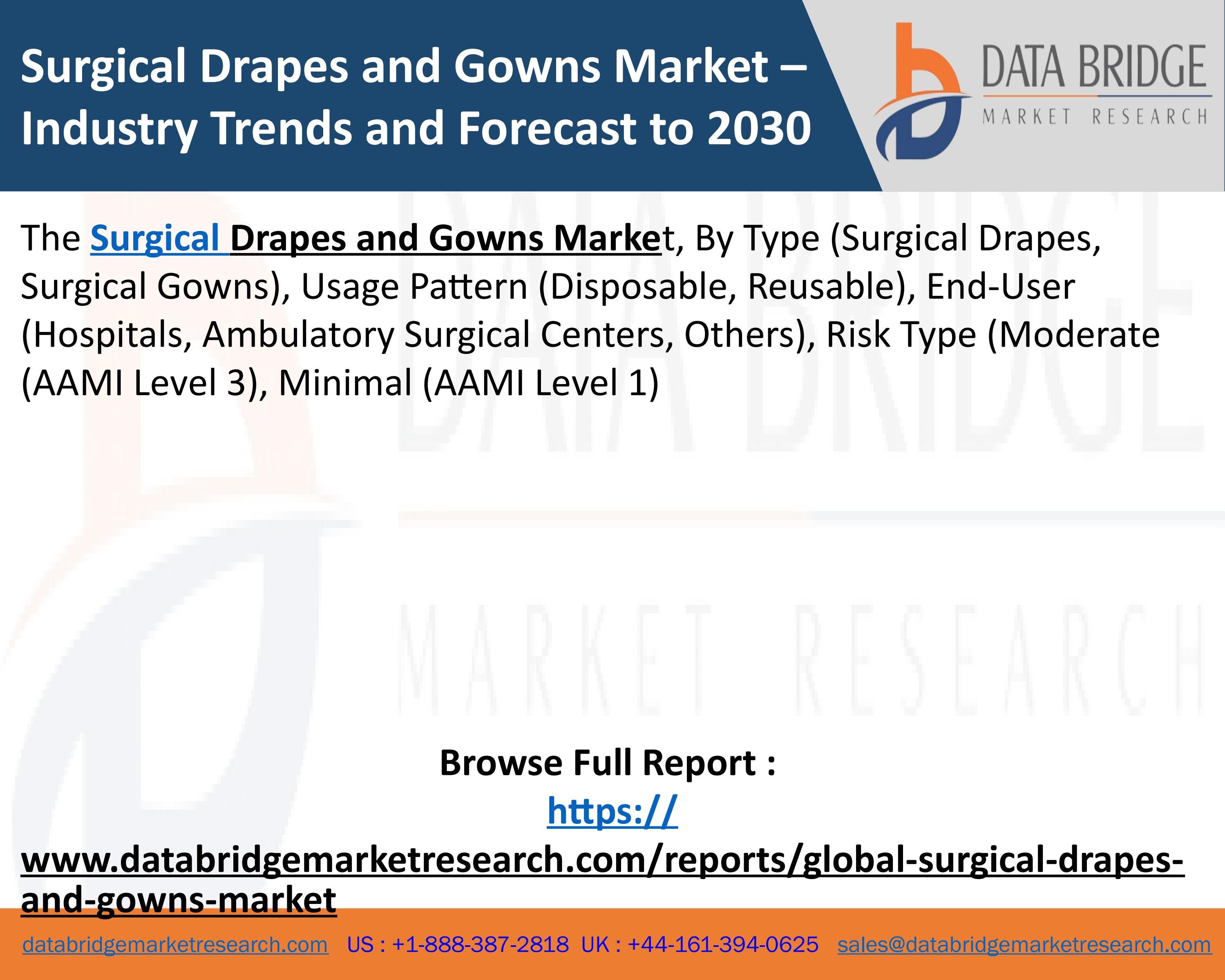 Surgical Drapes and Gowns Market Industry Trends and Forecast to 2030