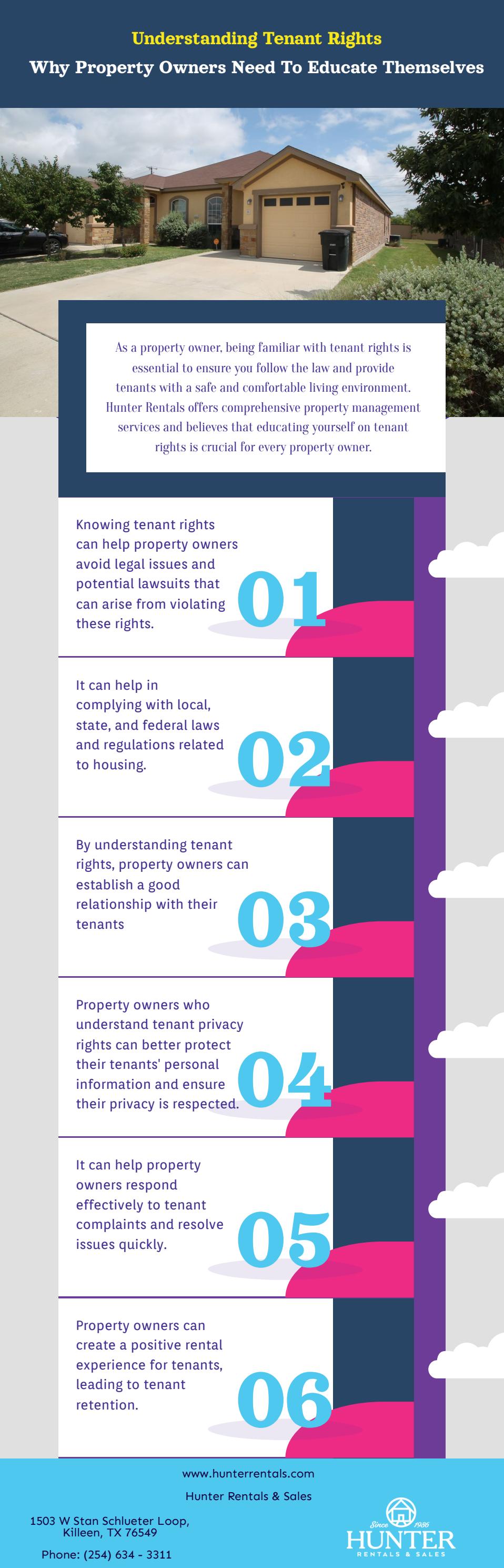 Understanding Tenant Rights Why Property Owners Need To Educate