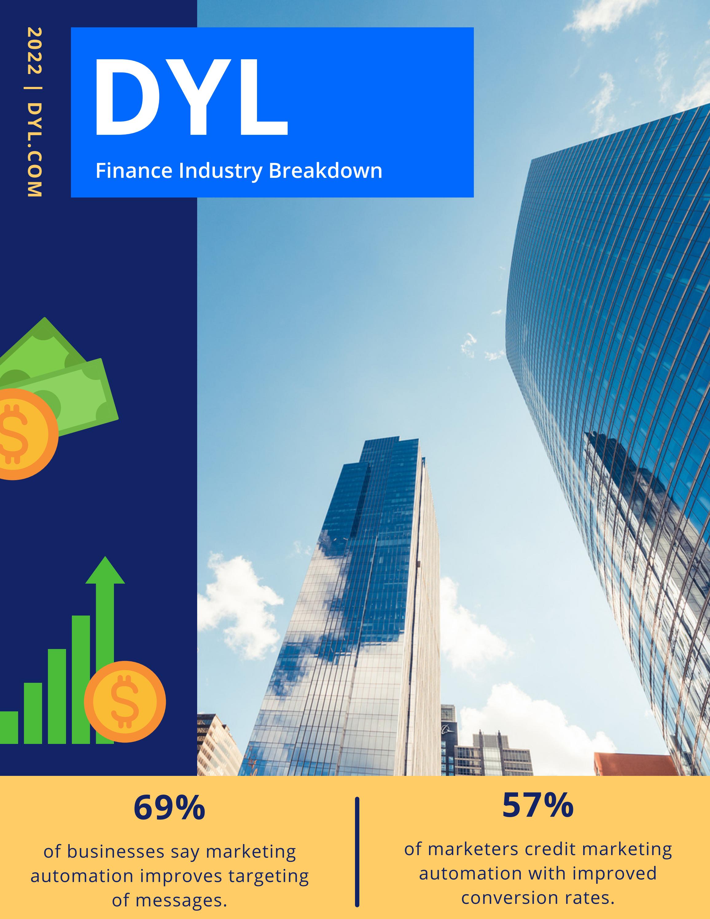 Finance Industry Breakdown by DialYourLeads Issuu