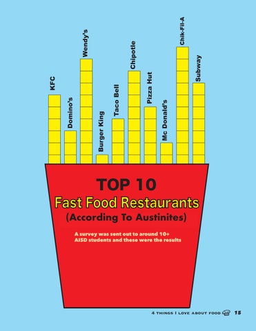 4 things I love about food 第 17 页