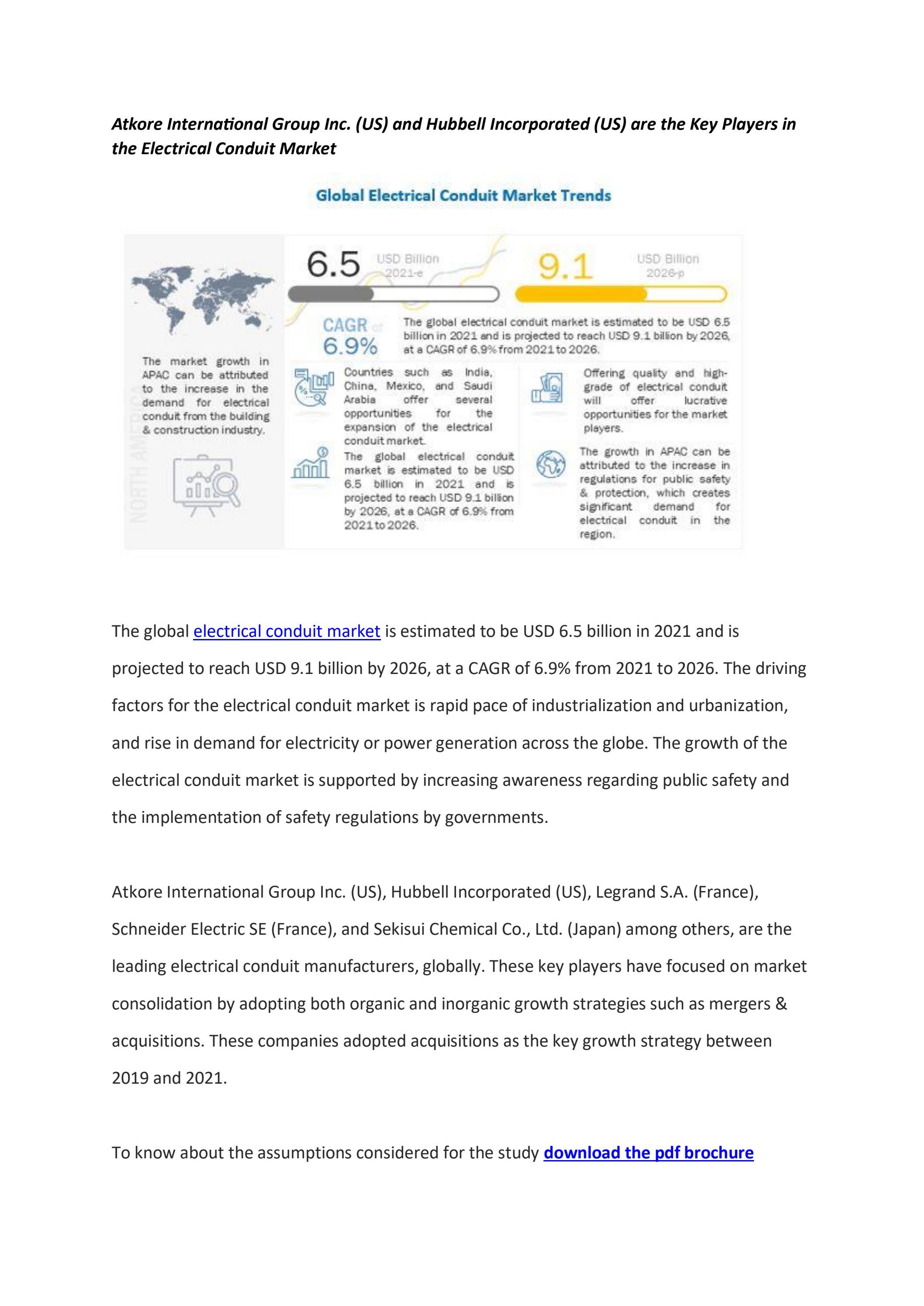 Electrical Conduit Market by Astha Ganjre Issuu
