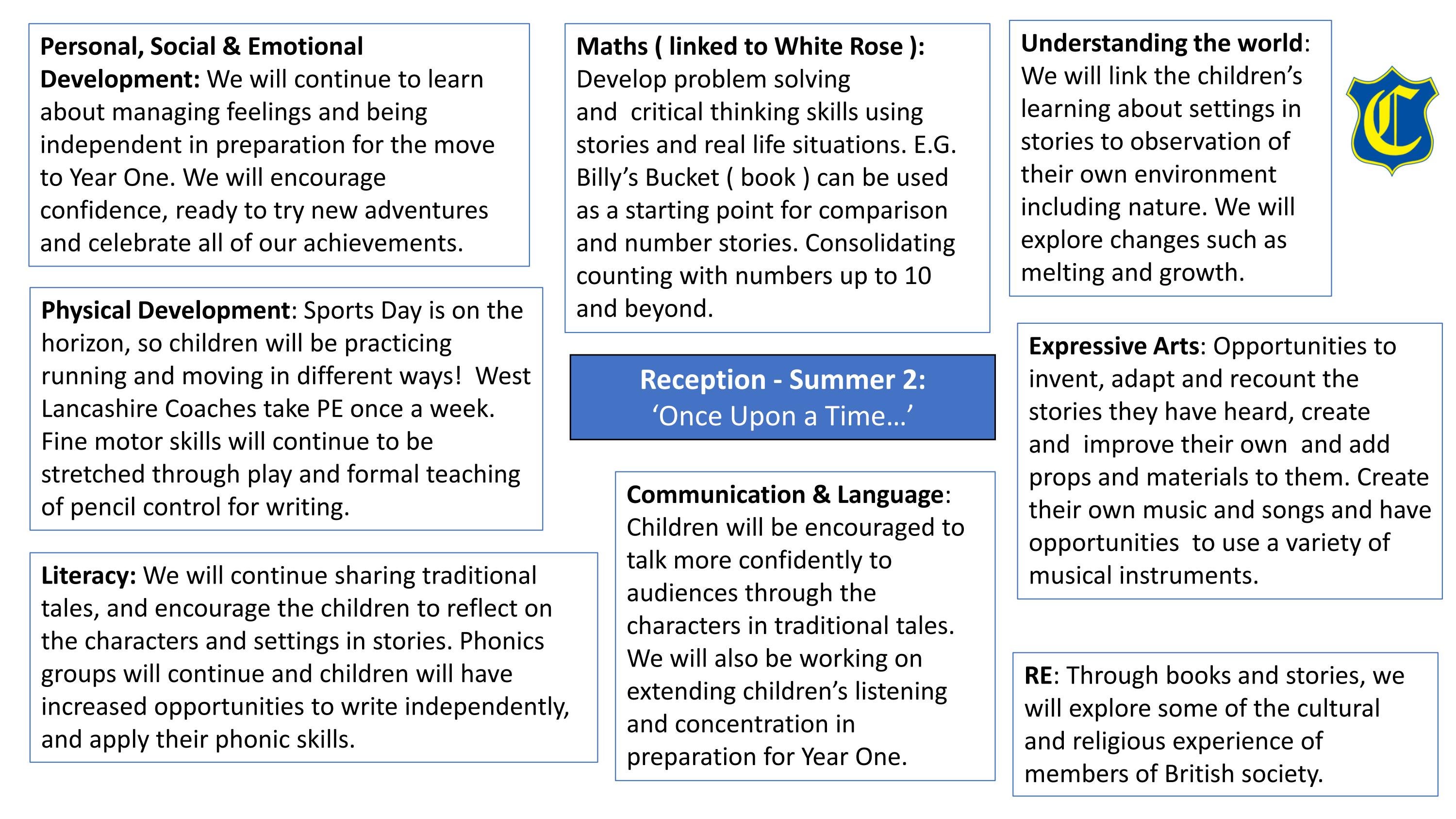 Reception Curriculum 2023 incl Summer 2 by Schudio Issuu