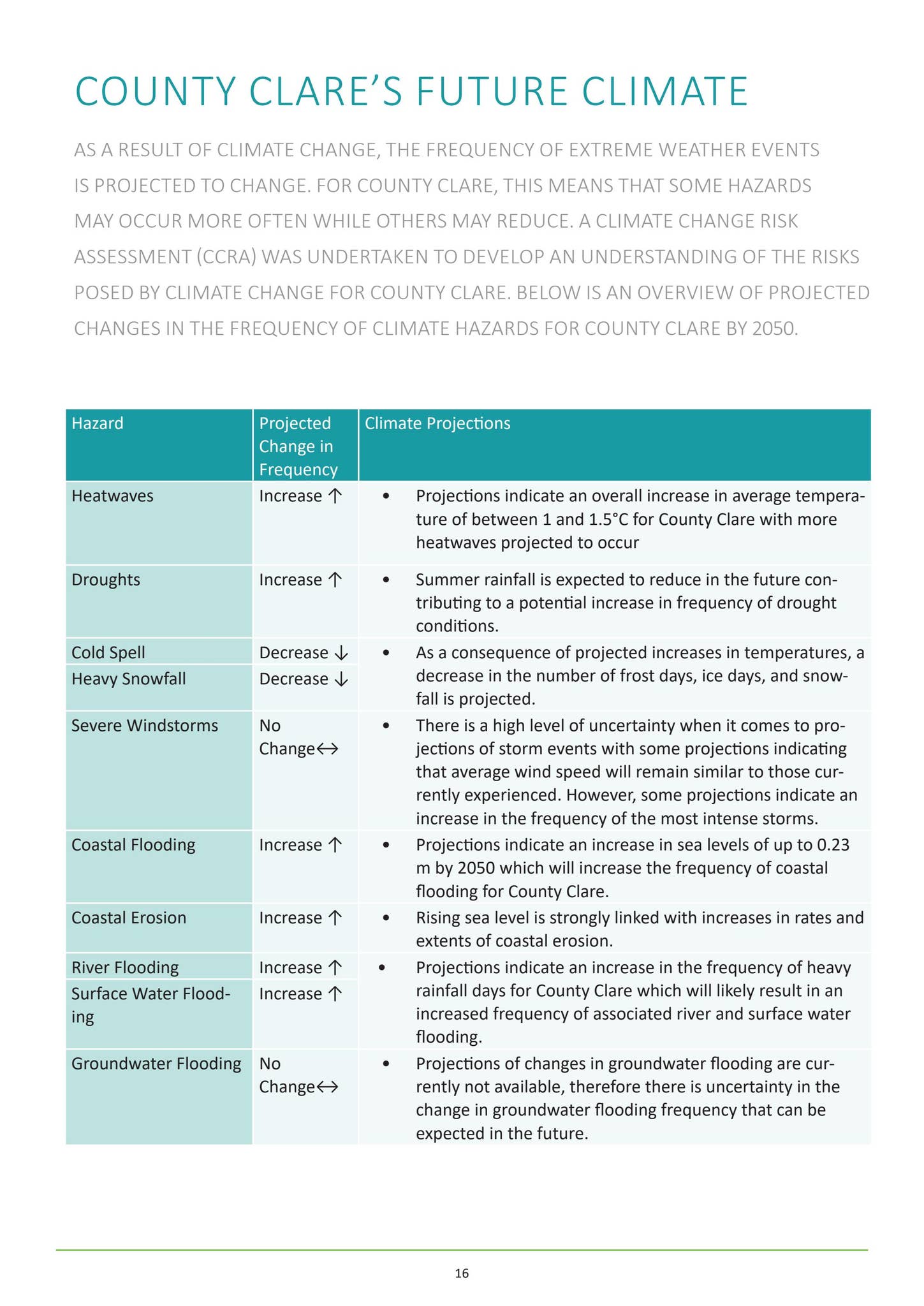 Climate Action Plan Summary Report by Clare County Council - Issuu