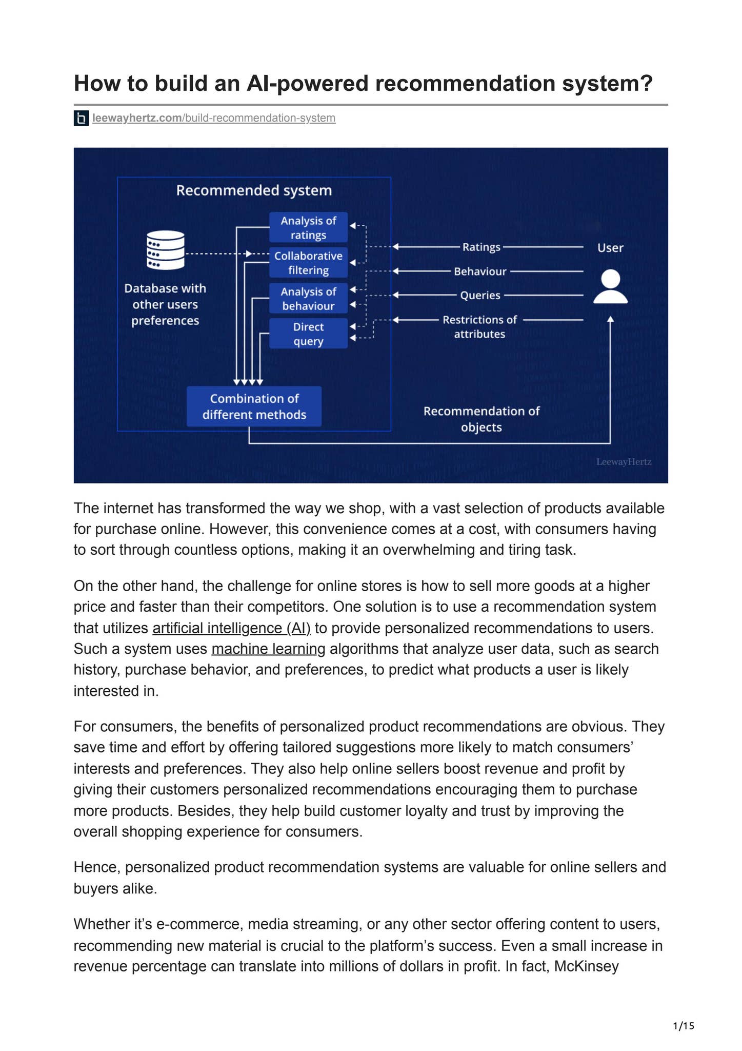 HOW TO BUILD AN AI-POWERED RECOMMENDATION SYSTEM? by Christopher T ...