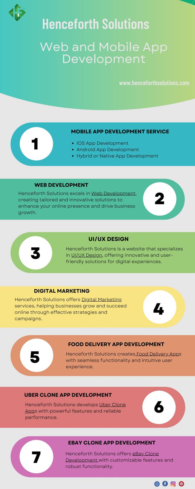 Web and Mobile App Development by Henceforth Solutions - Issuu