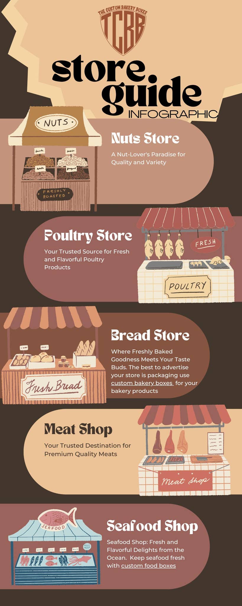 Store Guide by Shawn Mike - Issuu