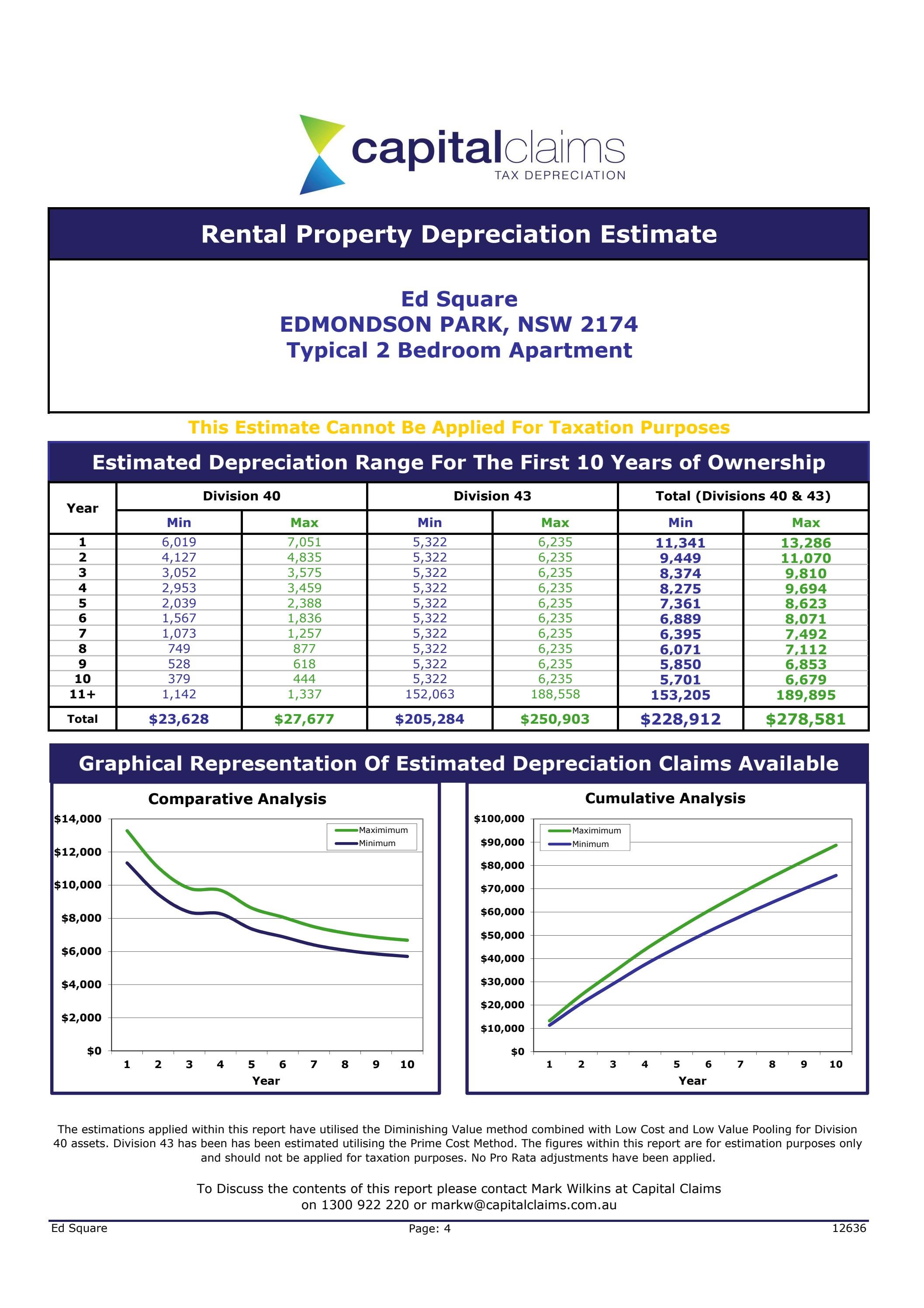 Ed.Square The Emerson Apartment 902 Depreciation Report by Frasers