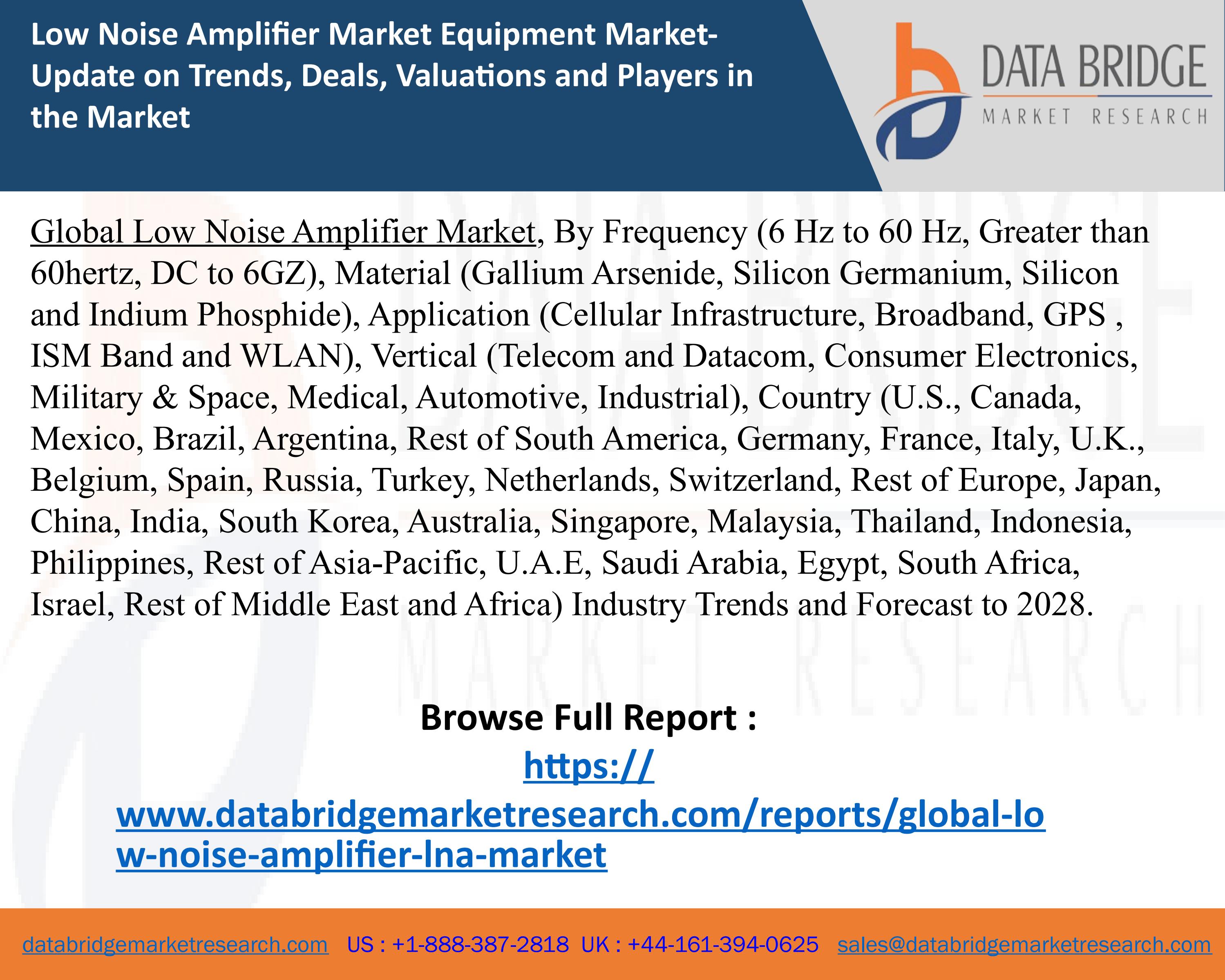 Global Low Noise Amplifier Market Industry Trends and Forecast to 2028 by Indubushan Ppt Issuu