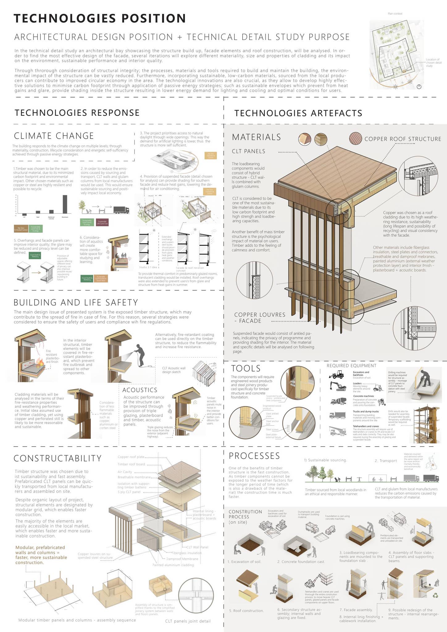 Technologies - 1:5 Detail Design by Regina Jędrzejek - Issuu