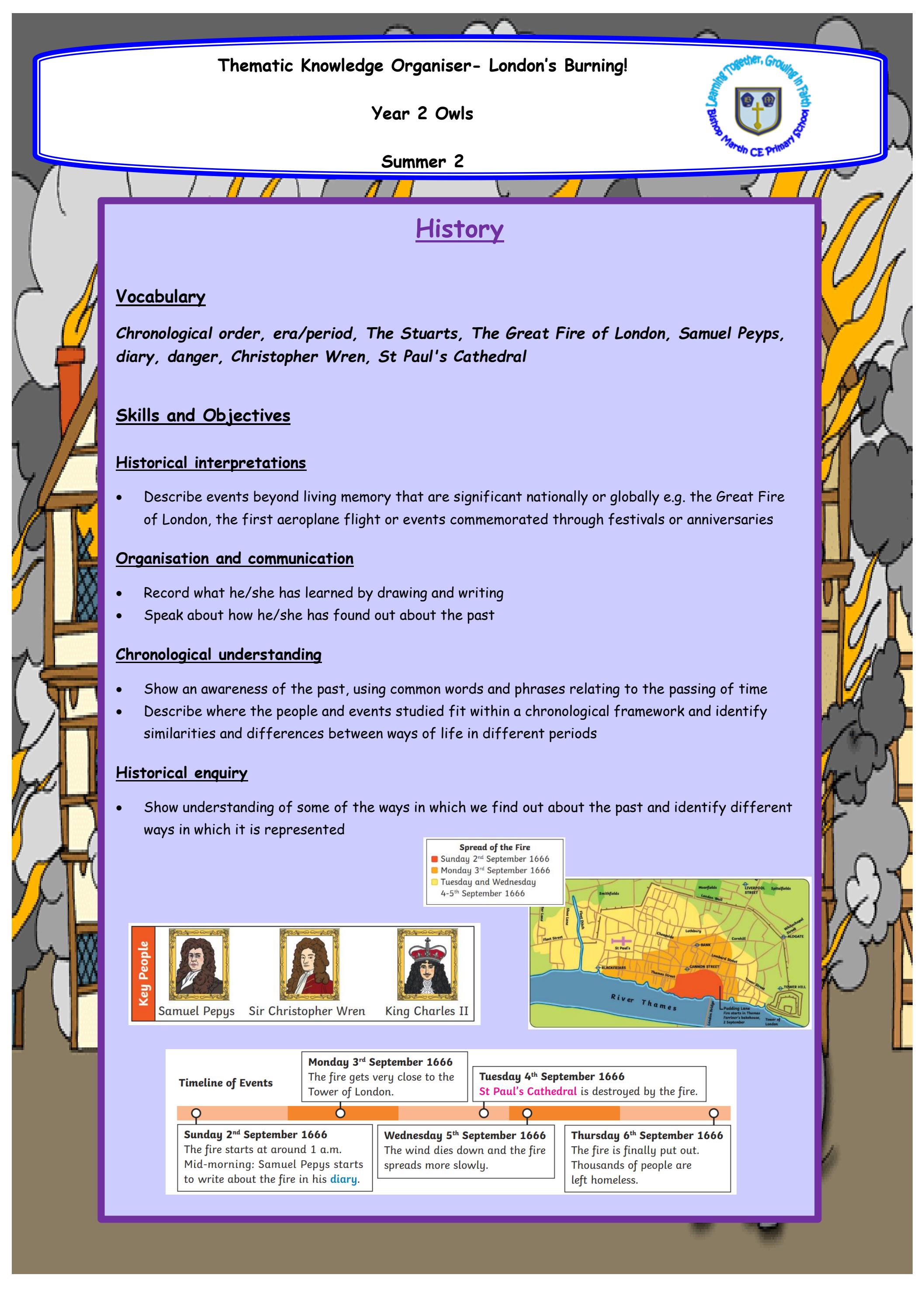 Y2 SUM 2 Knowledge Organiser by Schudio Issuu