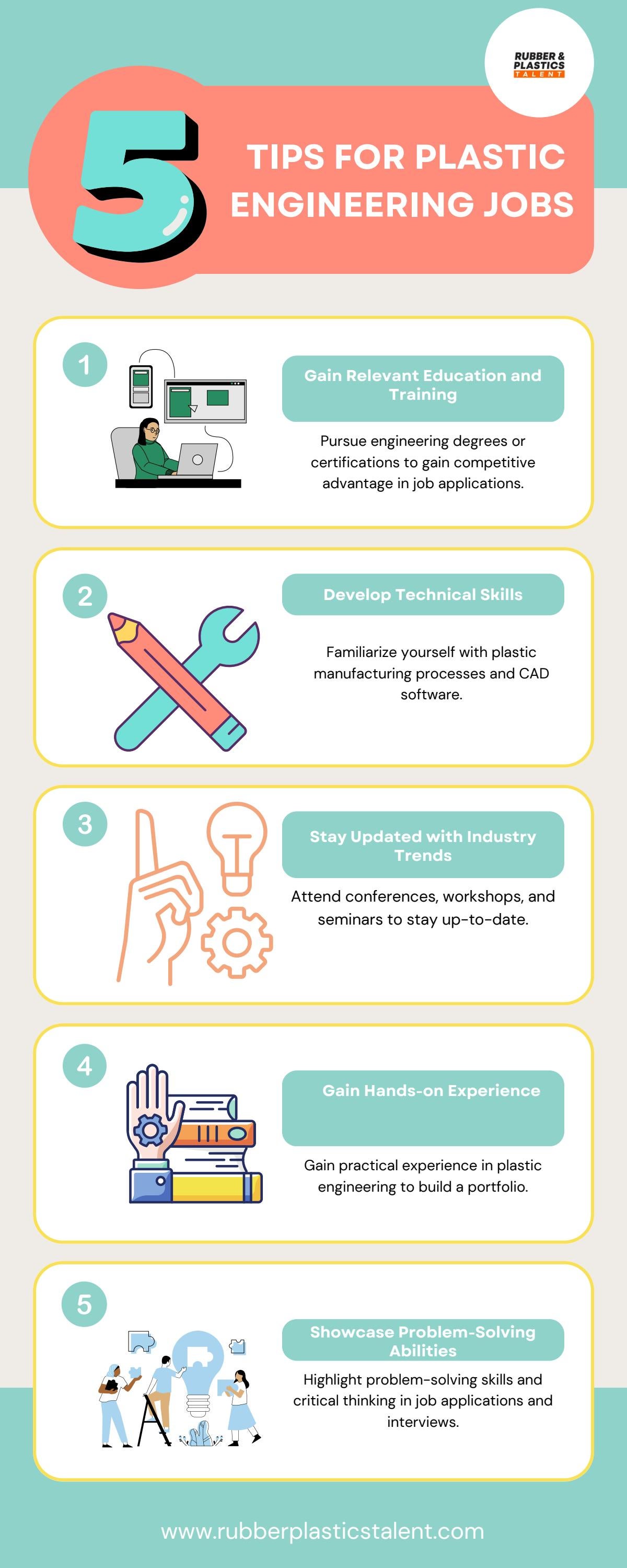 Plastic Engineering Jobs Rubber & Plastics Talent by Rubber
