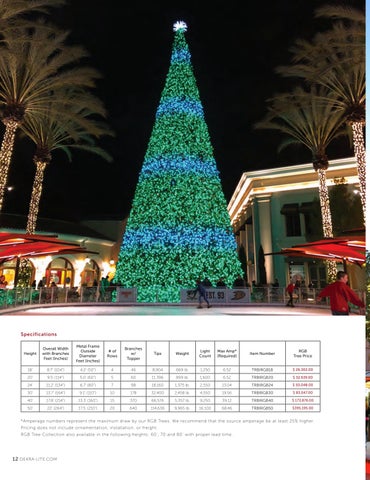 Dekra-Lite Industries, Inc. 灯饰目录 · Christmas Essentials 2023 第 14 页