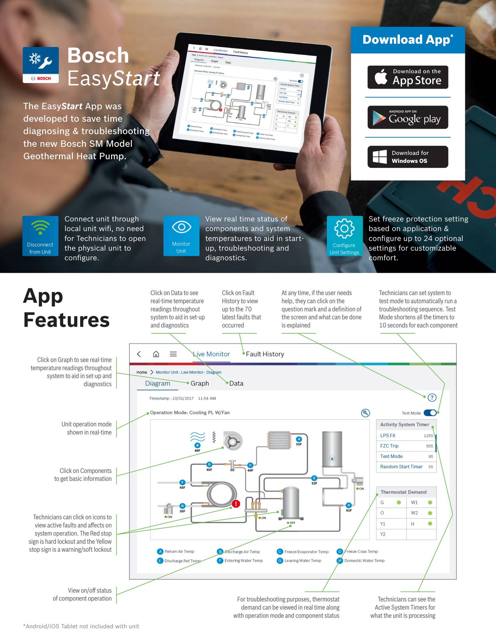 Bosch SM Rev C by Bosch Home Comfort - Issuu