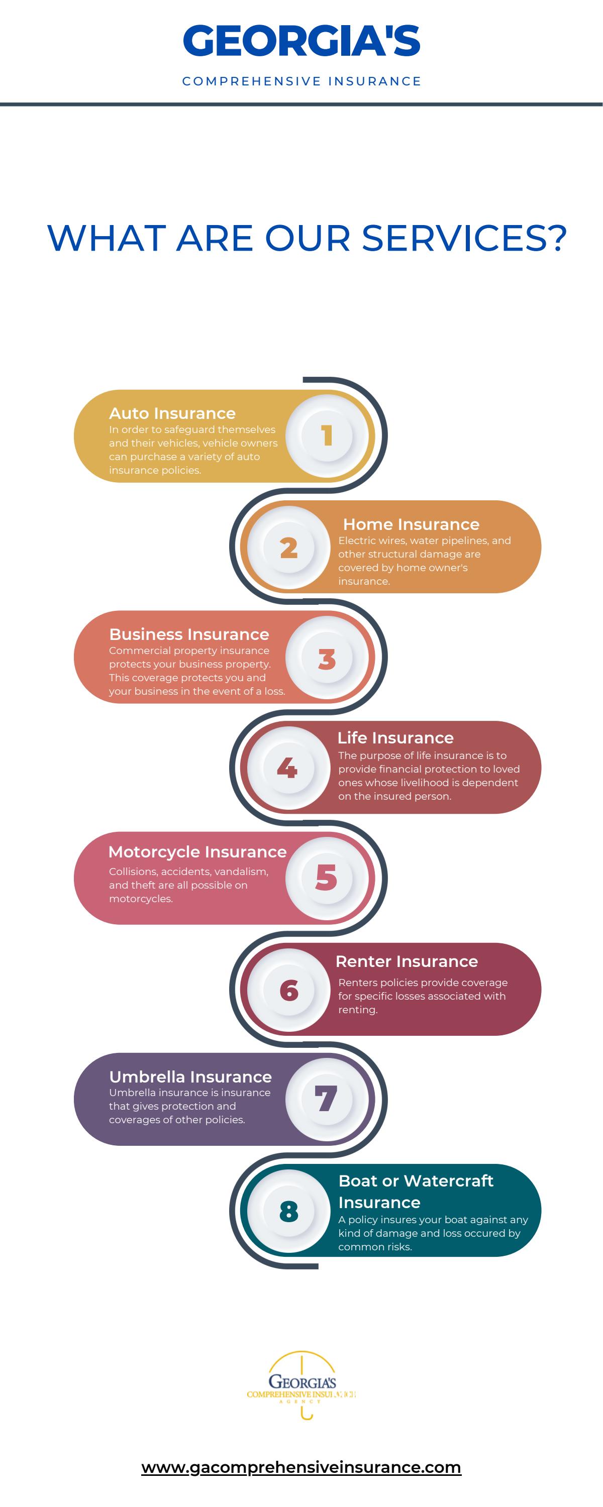 Free Homeowners Insurance Quote by GACinsuranceagency Issuu