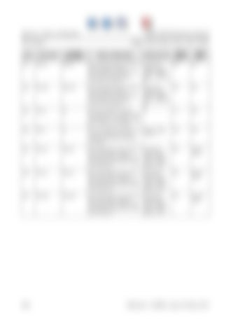 Page 260
