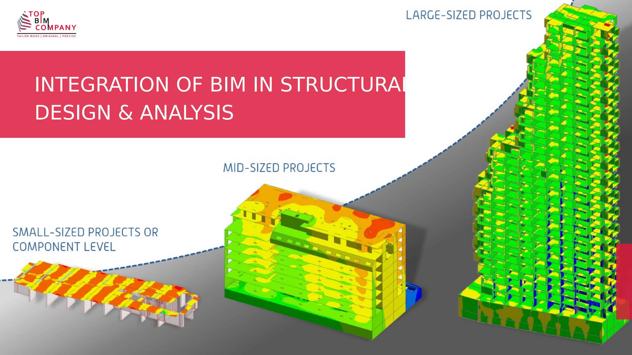 Integration of BIM in Structural Design & Analysis by TopBIM company ...