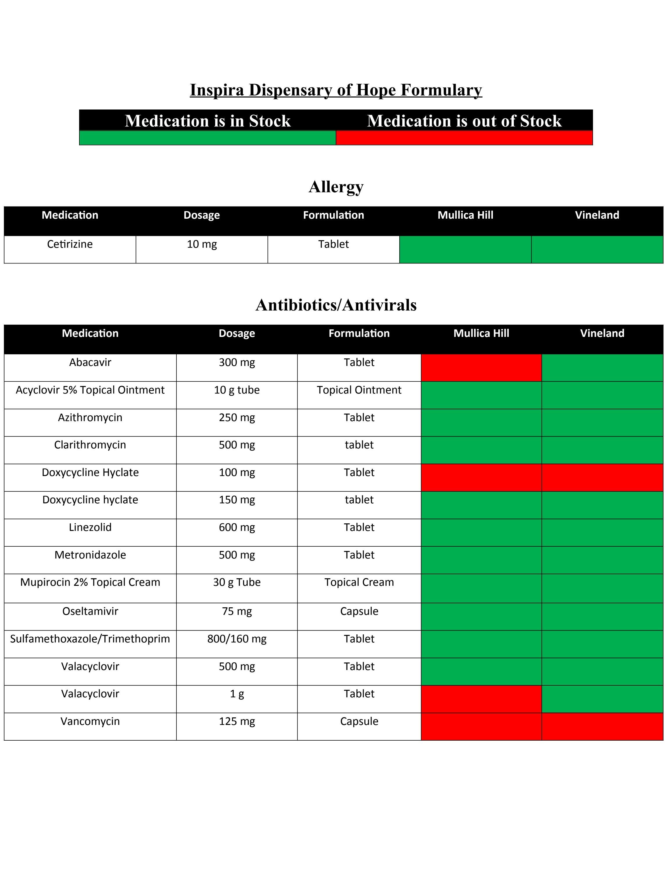 Inspira Dispensary of Hope Formulary 2022 by Inspira Health Issuu