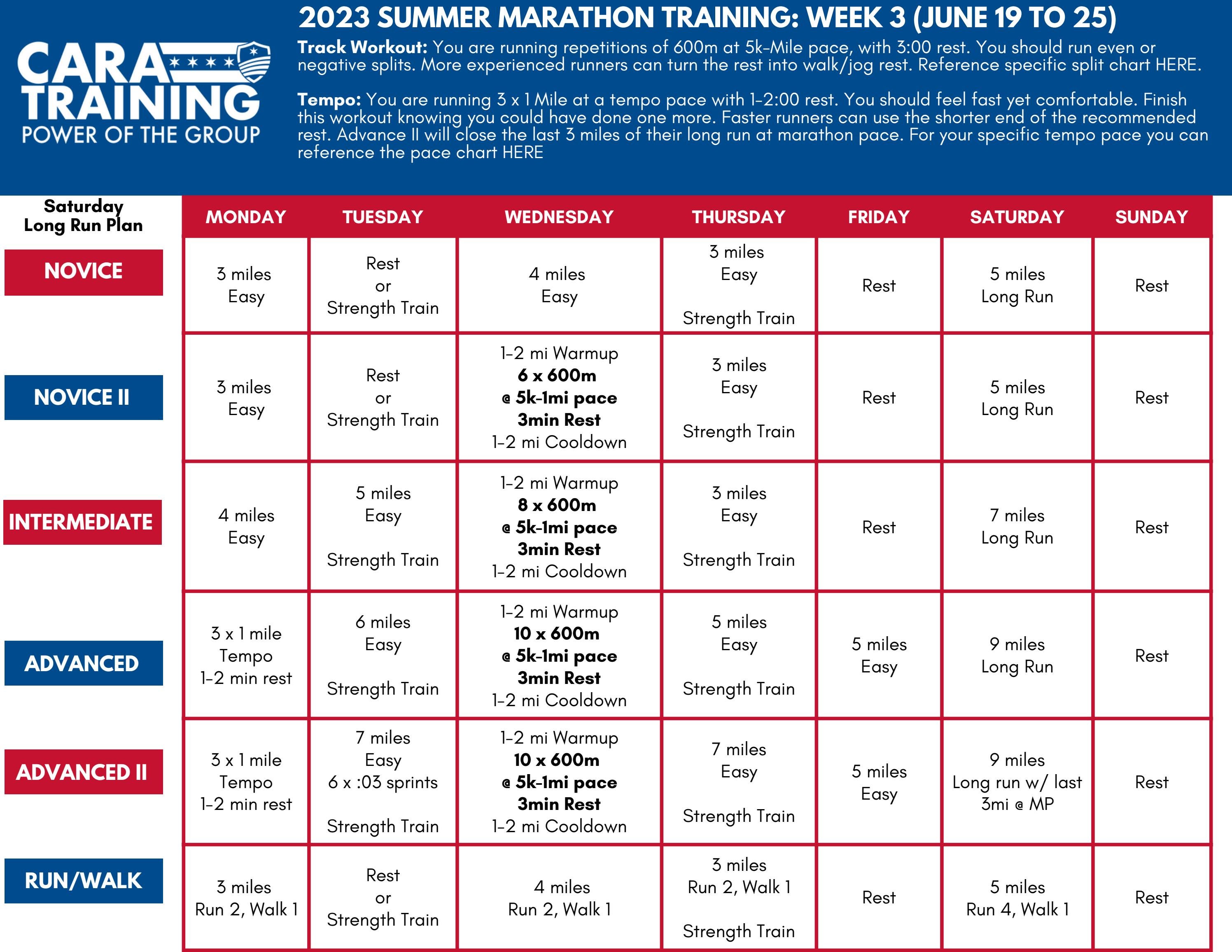 Half Marathon Walking Training Schedule
