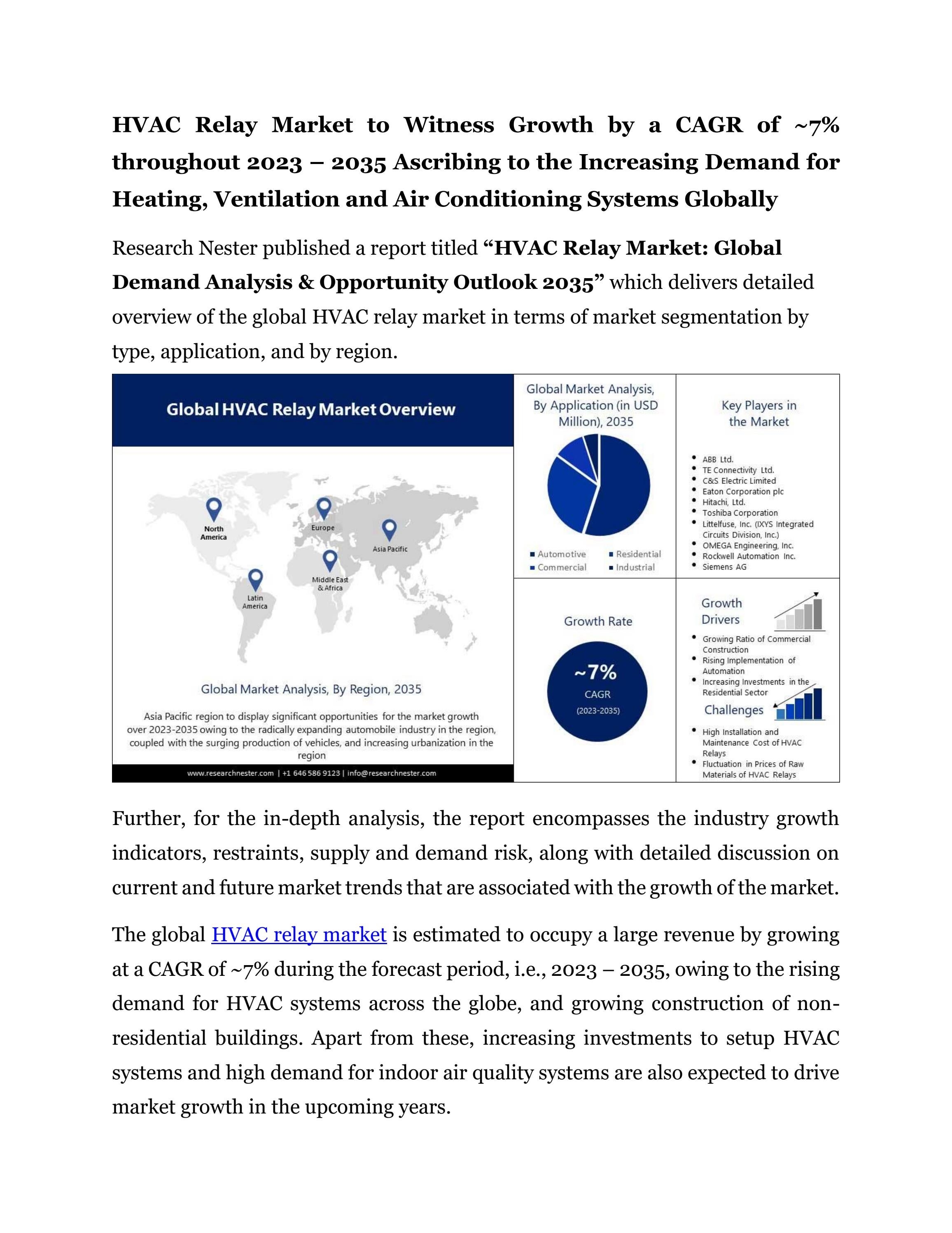 HVAC Relay Market Analysis With Key Players, Applications, Trends and Forecasts 2035 by Charles