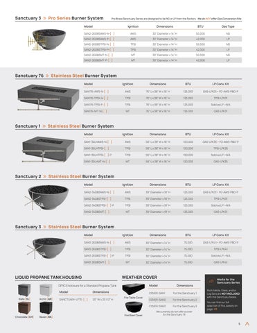 Firegear Product 指南 第 5 页