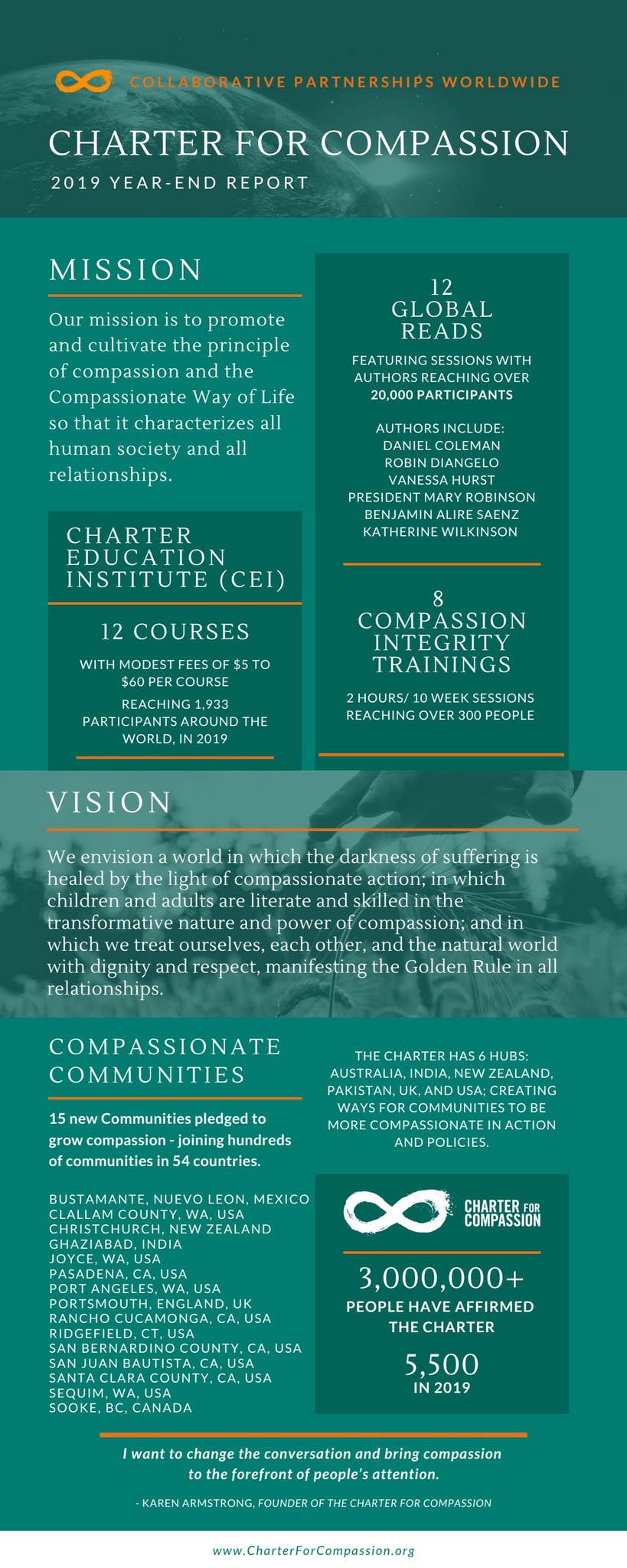 Charter for Compassion's 2019 Annual Report by Charter for Compassion ...