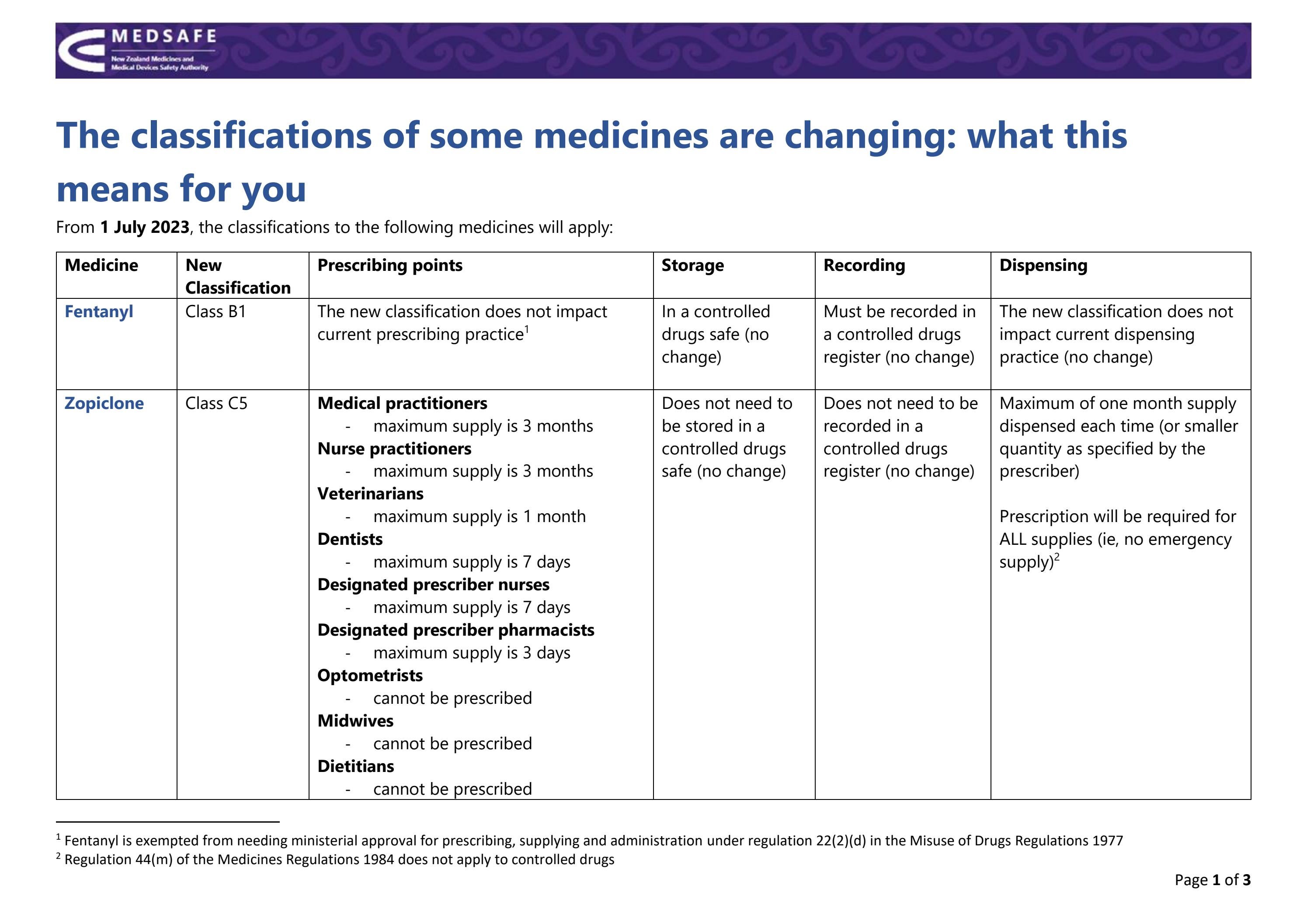WHAT ARE THE CLASSIFICATIONS OF MEDICINES visual data 5