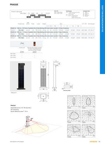 灯饰手册 太阳能 Integrated Luminaires ( 法文 版本 ) 第 19 页