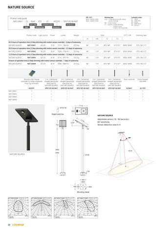 灯饰手册 太阳能 Integrated Luminaires ( 法文 版本 ) 第 22 页