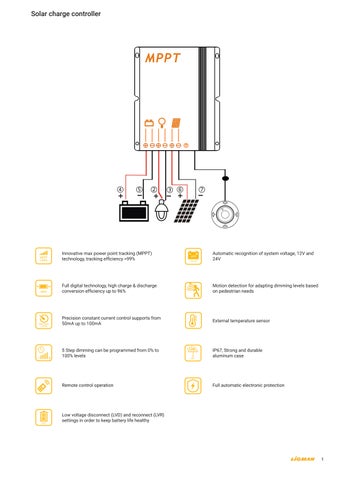 灯饰手册 太阳能 Integrated Luminaires ( 法文 版本 ) 第 3 页