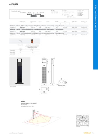 灯饰手册 太阳能 Integrated Luminaires ( 法文 版本 ) 第 9 页