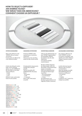 2023 Topmet LED Profiles 灯饰目录 第 20 页