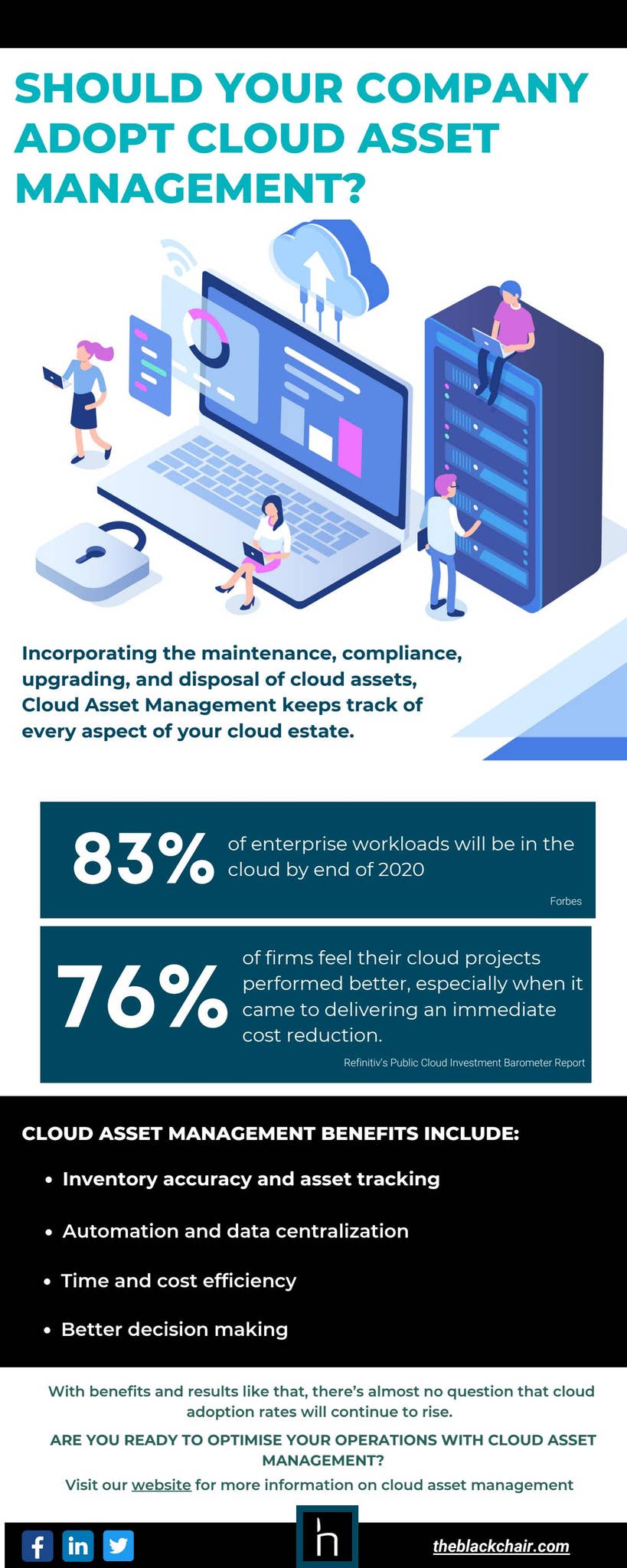SHOULD YOUR COMPANY ADOPT CLOUD ASSET MANAGEMENT by Blackchair - Issuu