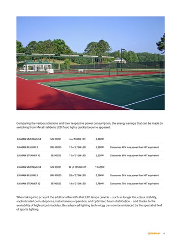 LIGMAN 手册 Tennis court 灯饰 第 9 页