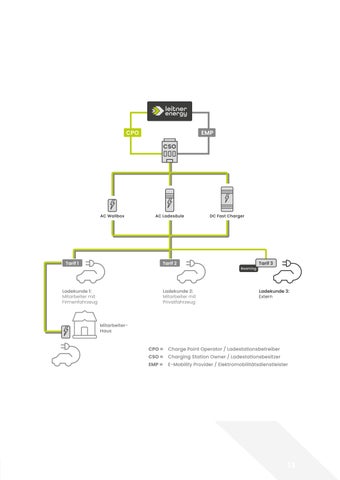 Green Mobility Cars - Unsere Leistungen 第 13 页