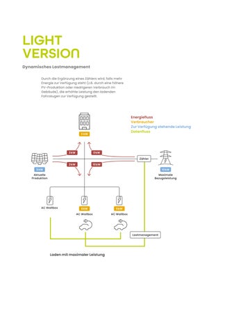 Green Mobility Cars - Unsere Leistungen 第 18 页