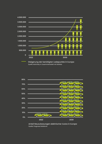 Green Mobility Cars - Unsere Leistungen 第 4 页