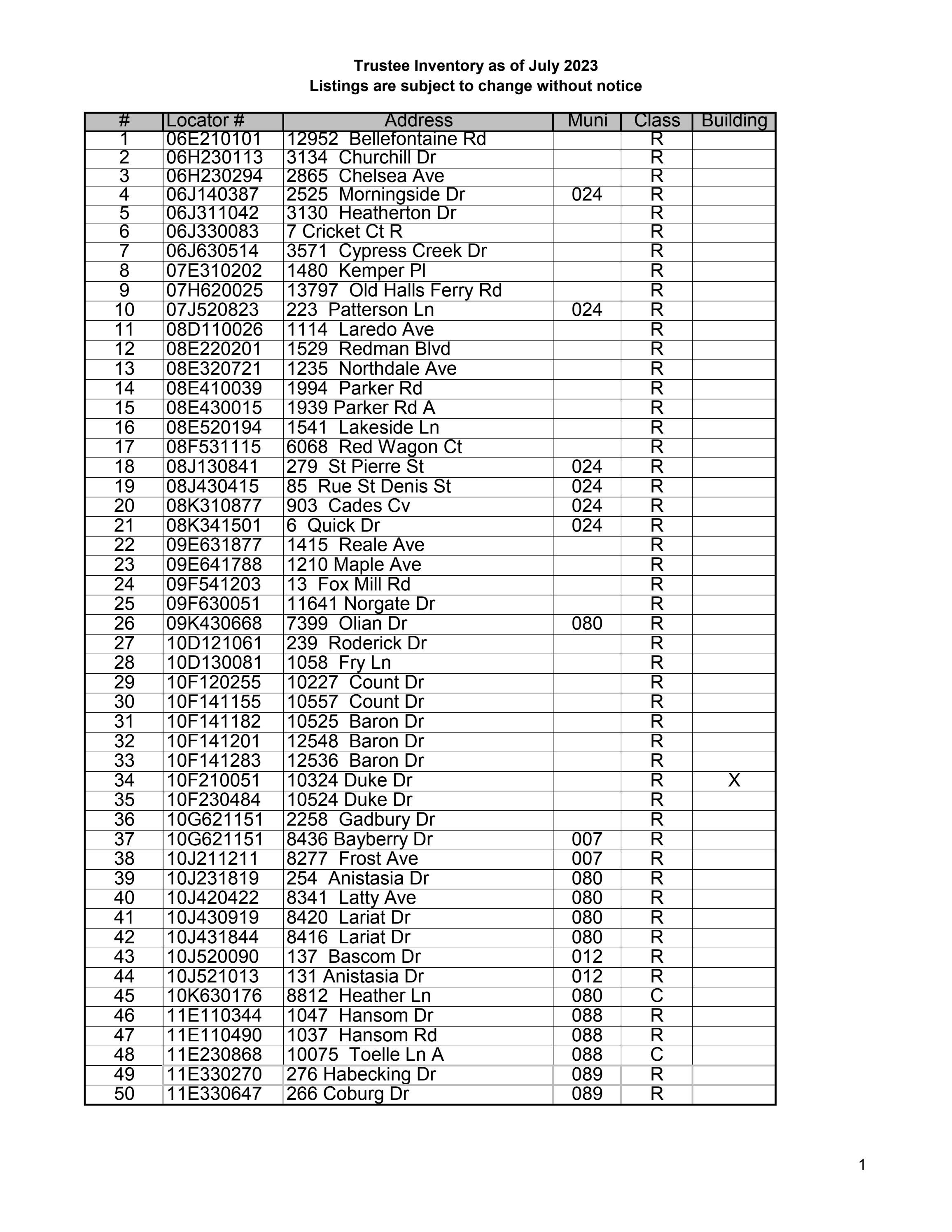 Trustee Inventory July 2023 by STLCOGOV Issuu