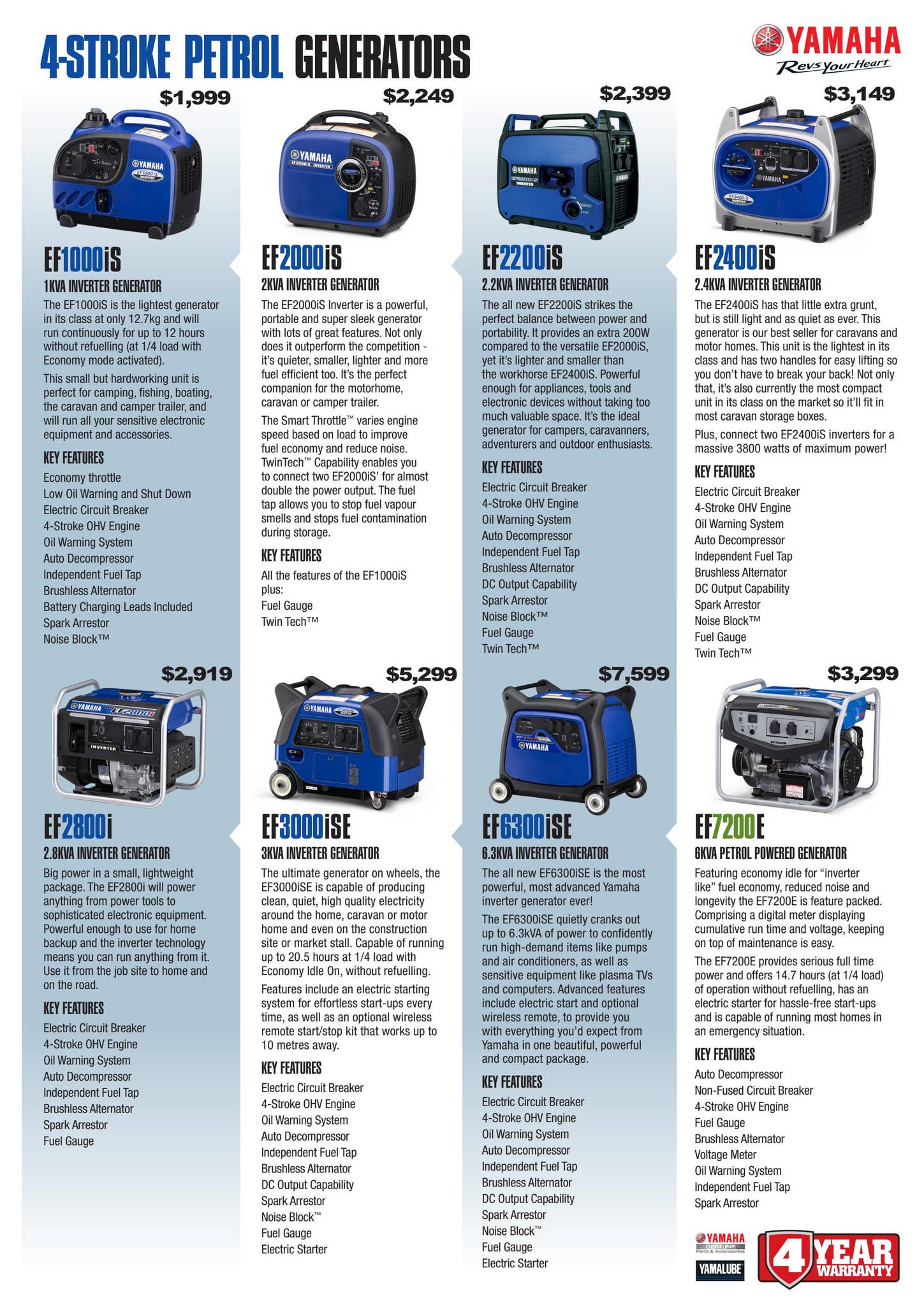 値下げ　YAMAHA GENERATOR Yamaha Inverter Generator with CO Sensor, 2200 Surge Watts